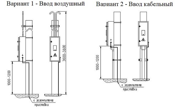 Высота электрического. Высота установки электрощитка. Высота установки щита электрического. Щит учета высота установки. Высота установки уличного электрощита.