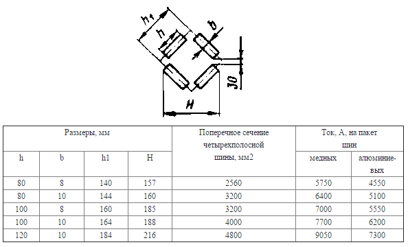 Характеристики алюминиевых шин. Шина алюминиевая коробчатого сечения. Шина медная 25х3 ток. Шины коробчатого сечения медные. Ток шин прямоугольного сечения.