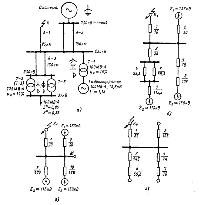 При расчете несимметричных коротких замыканий составляют схемы